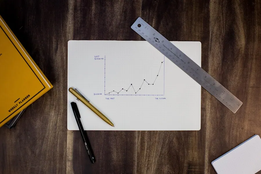 Content review process